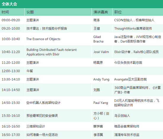 SDCC 2015：CSDN年度壓軸技術大會 云集百位頂尖技術專家