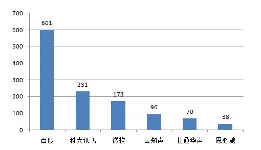 詳解中關(guān)村軟件園人工智能軍團幾大看點