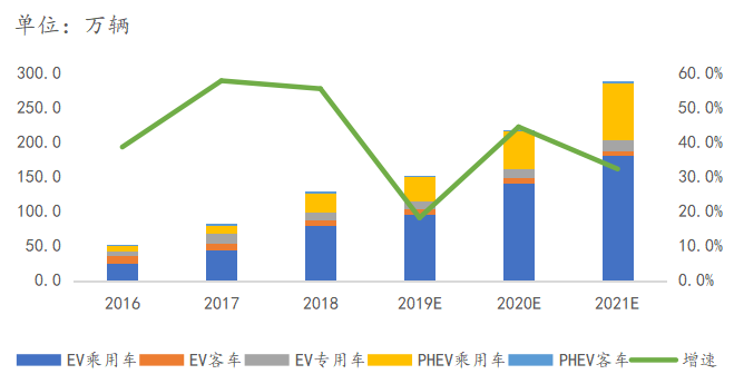 容百科技：專注于動力電池正極材料制造業(yè)務 領(lǐng)跑高鎳正極材料市場