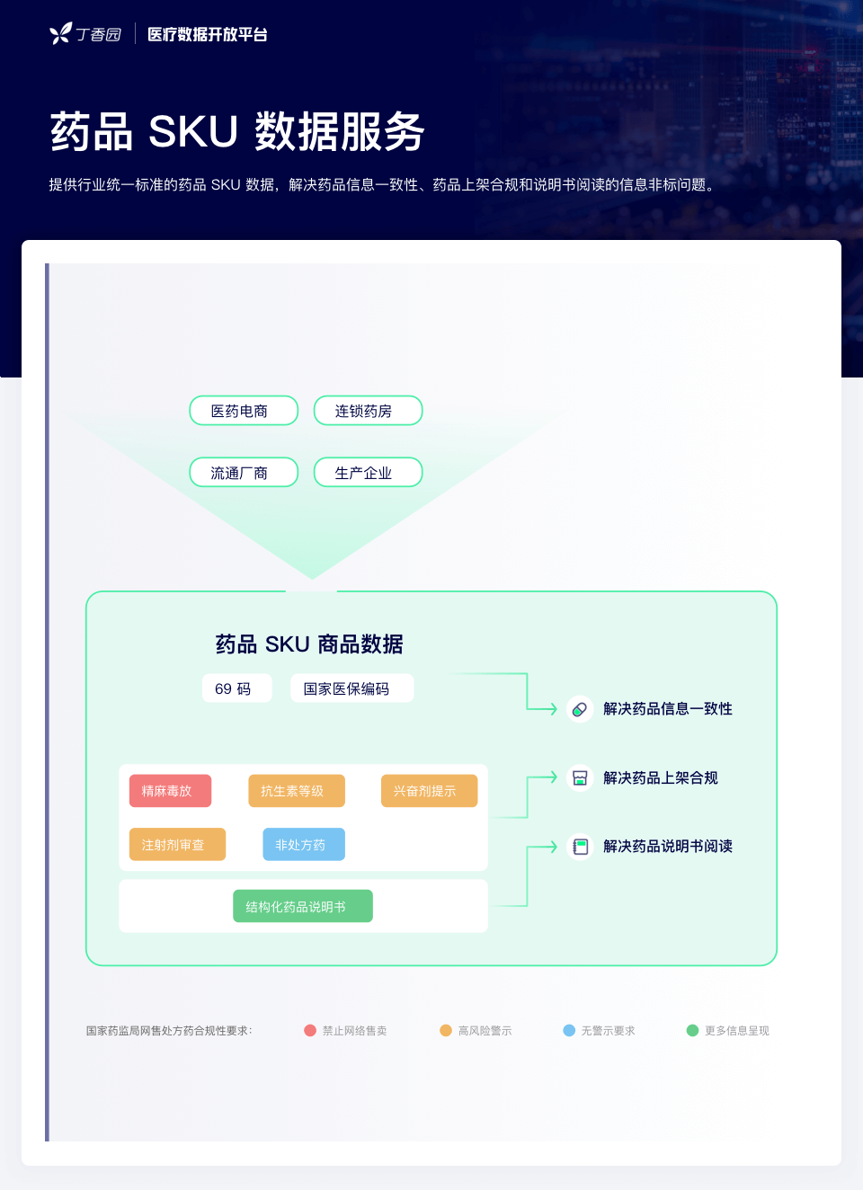 網(wǎng)售處方藥放開在即：全民狂歡，還是頭部盛宴？