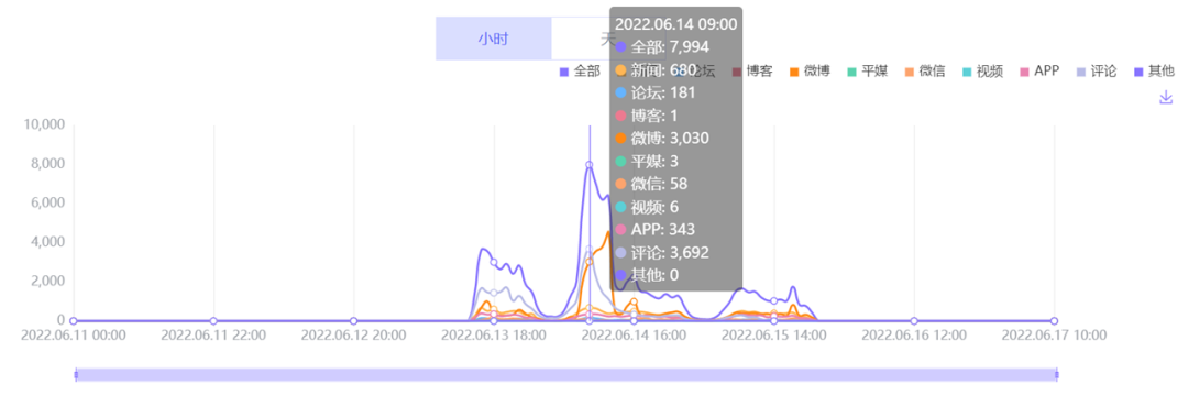 數(shù)據(jù)丨除了董宇輝，還有誰捧紅了新東方帶貨？