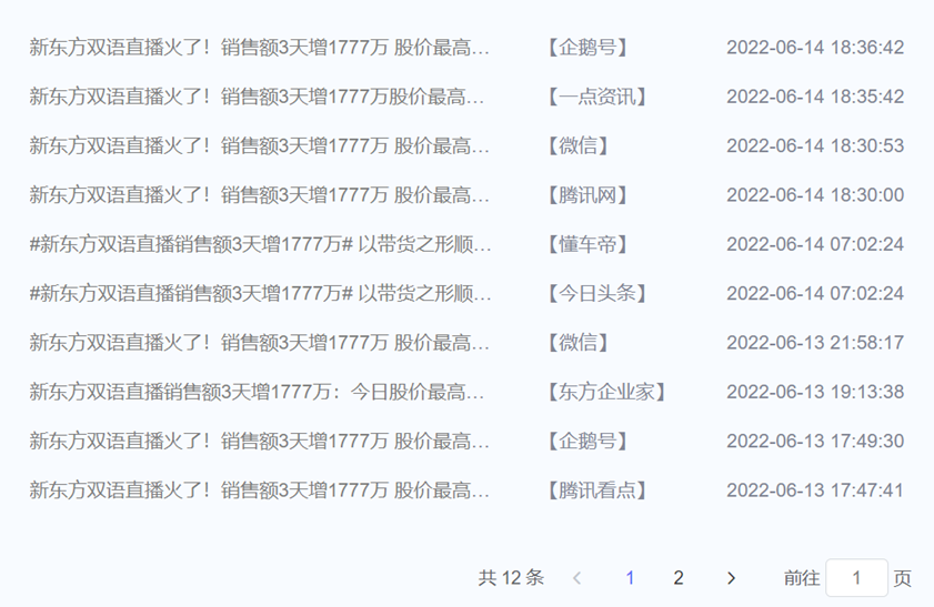 數(shù)據(jù)丨除了董宇輝，還有誰捧紅了新東方帶貨？