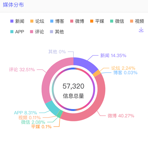 數(shù)據(jù)丨除了董宇輝，還有誰捧紅了新東方帶貨？