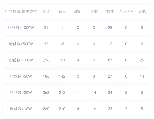數(shù)據(jù)丨除了董宇輝，還有誰捧紅了新東方帶貨？