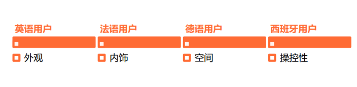 出海丨社交化品牌，需要一個(gè)指揮中心