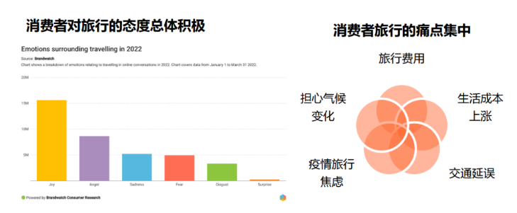 出海丨社交化品牌，需要一個(gè)指揮中心