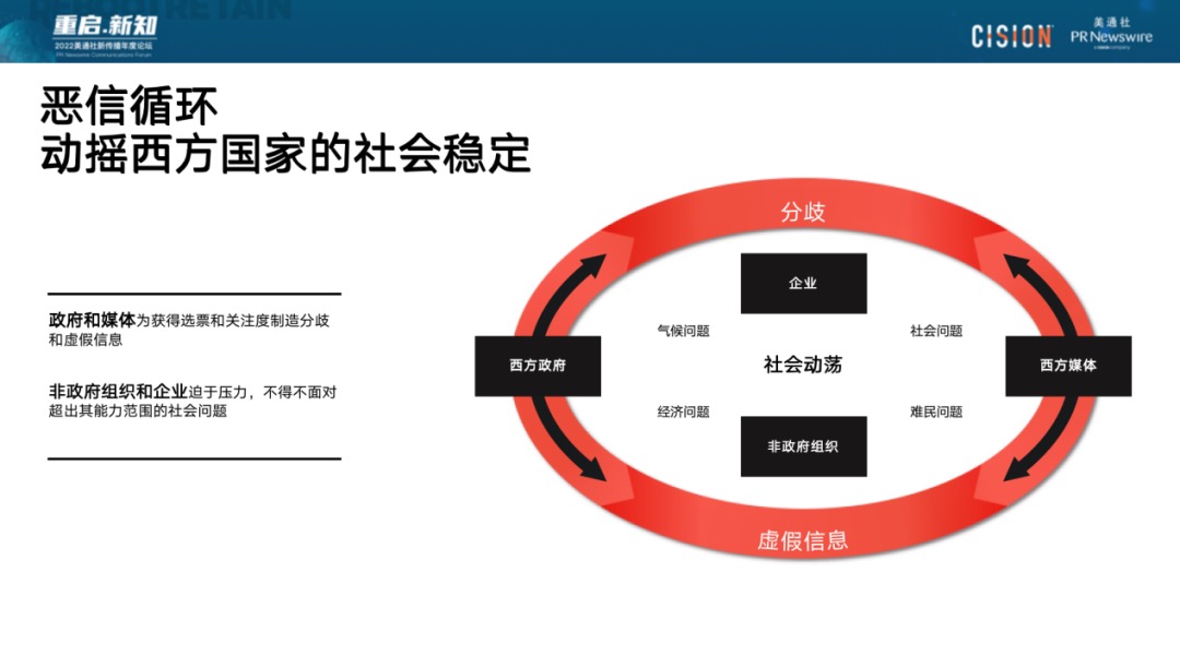 023年，破除流量迷思