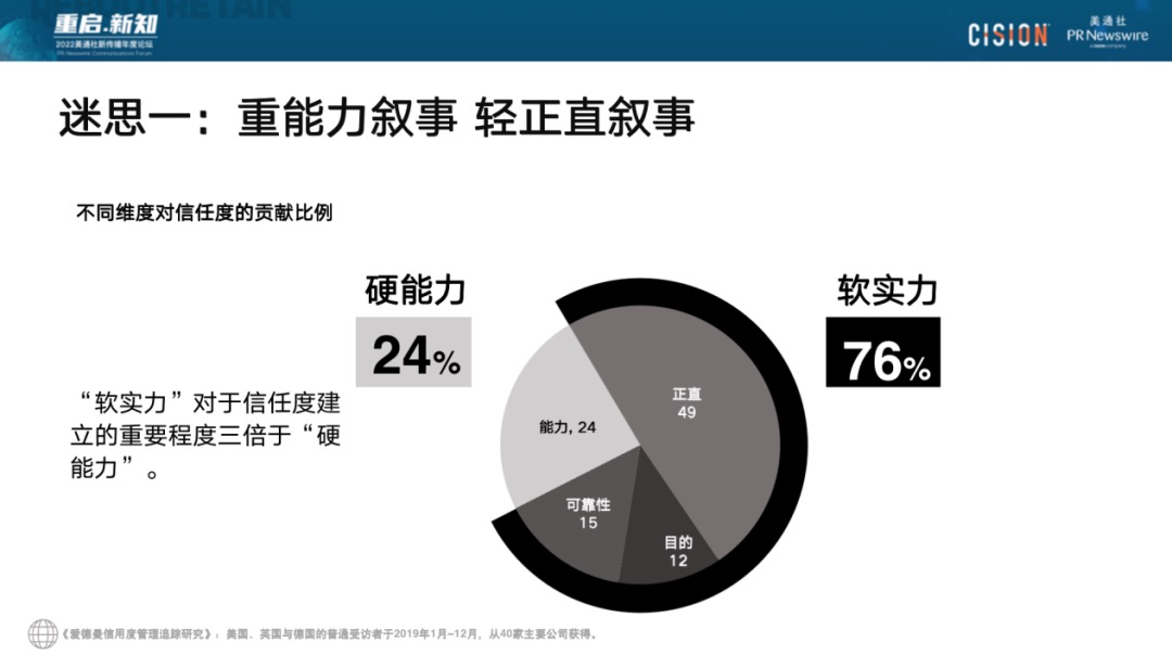 023年，破除流量迷思