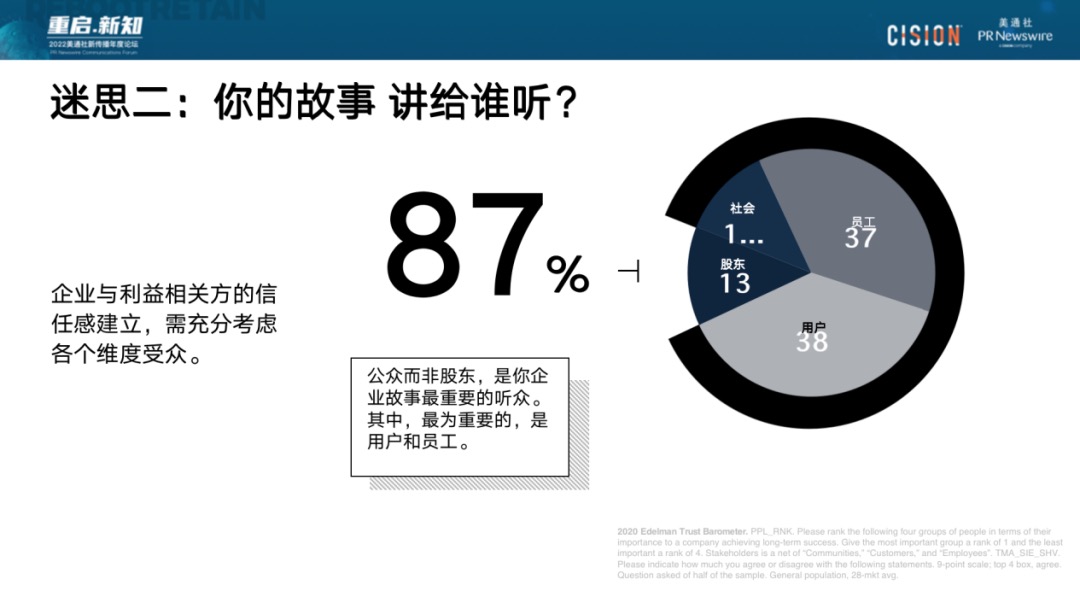 023年，破除流量迷思