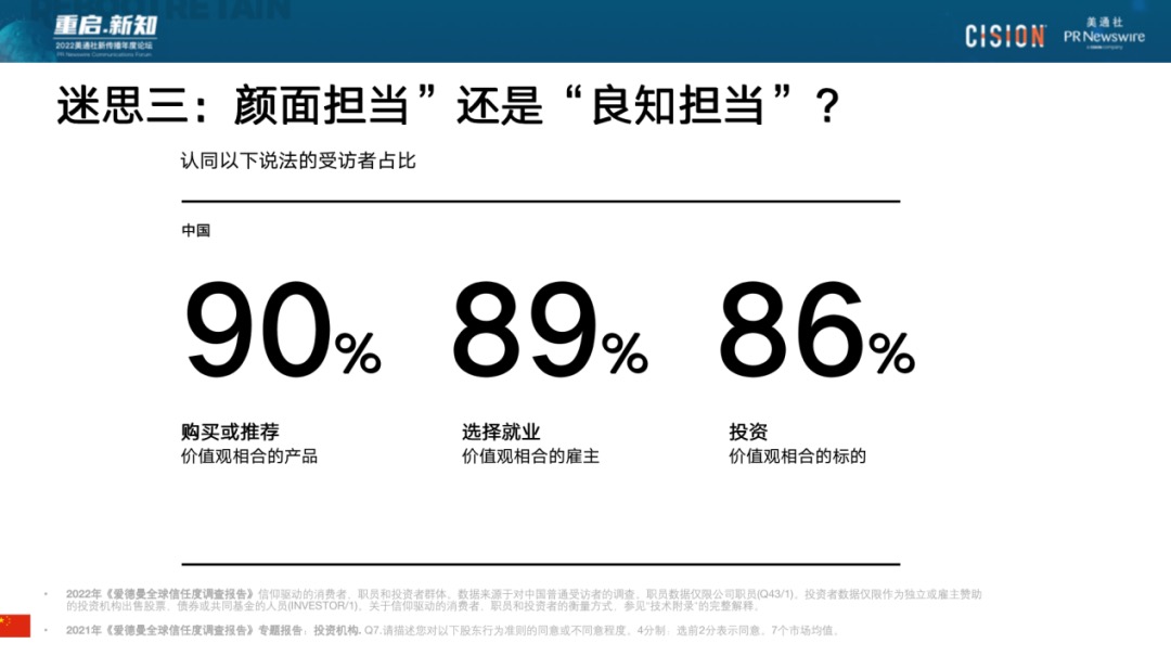 023年，破除流量迷思