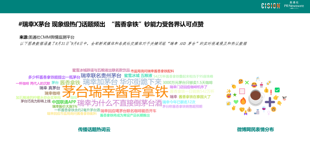 數(shù)讀丨瑞幸×茅臺，誰是“高端局”的大贏家？