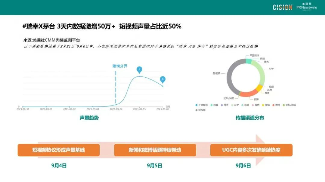 數(shù)讀丨瑞幸×茅臺，誰是“高端局”的大贏家？