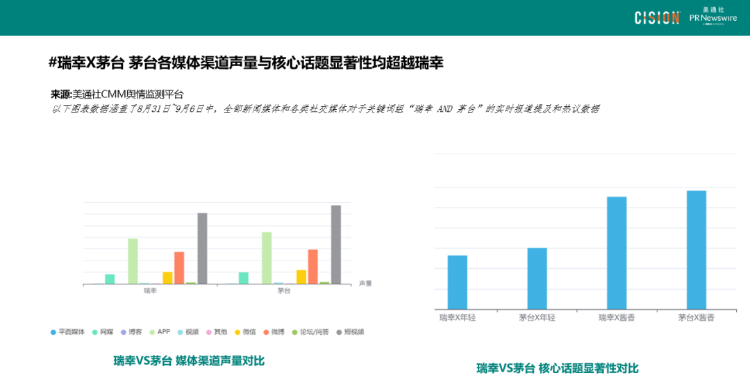 數(shù)讀丨瑞幸×茅臺，誰是“高端局”的大贏家？