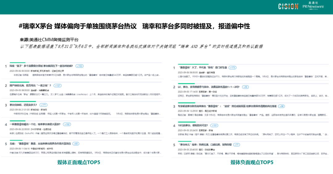 數(shù)讀丨瑞幸×茅臺，誰是“高端局”的大贏家？