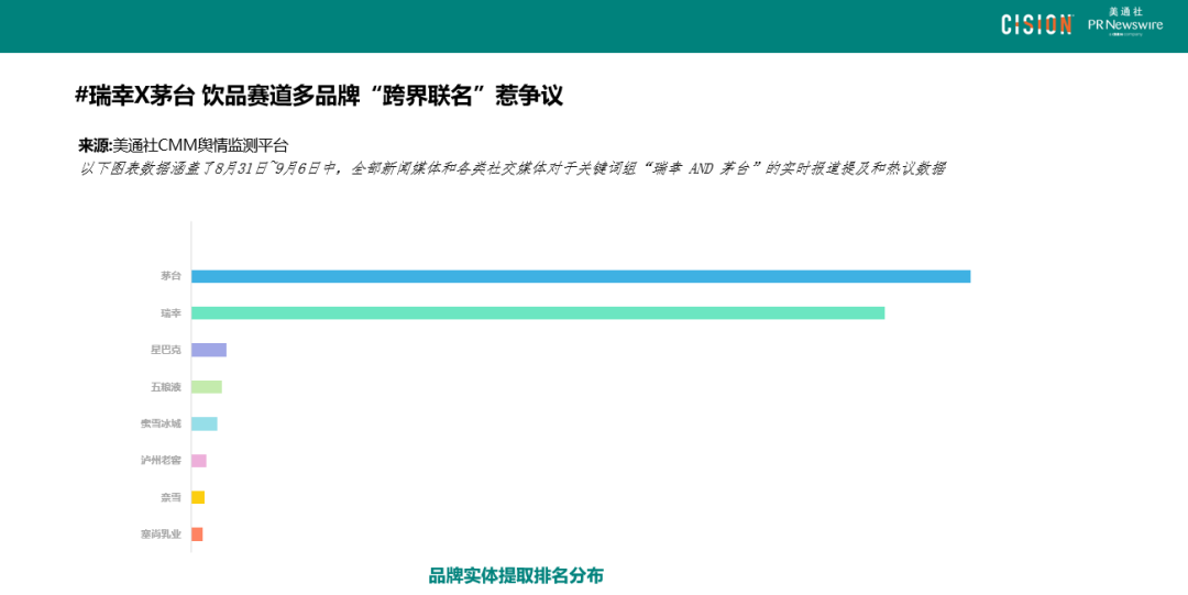 數(shù)讀丨瑞幸×茅臺，誰是“高端局”的大贏家？